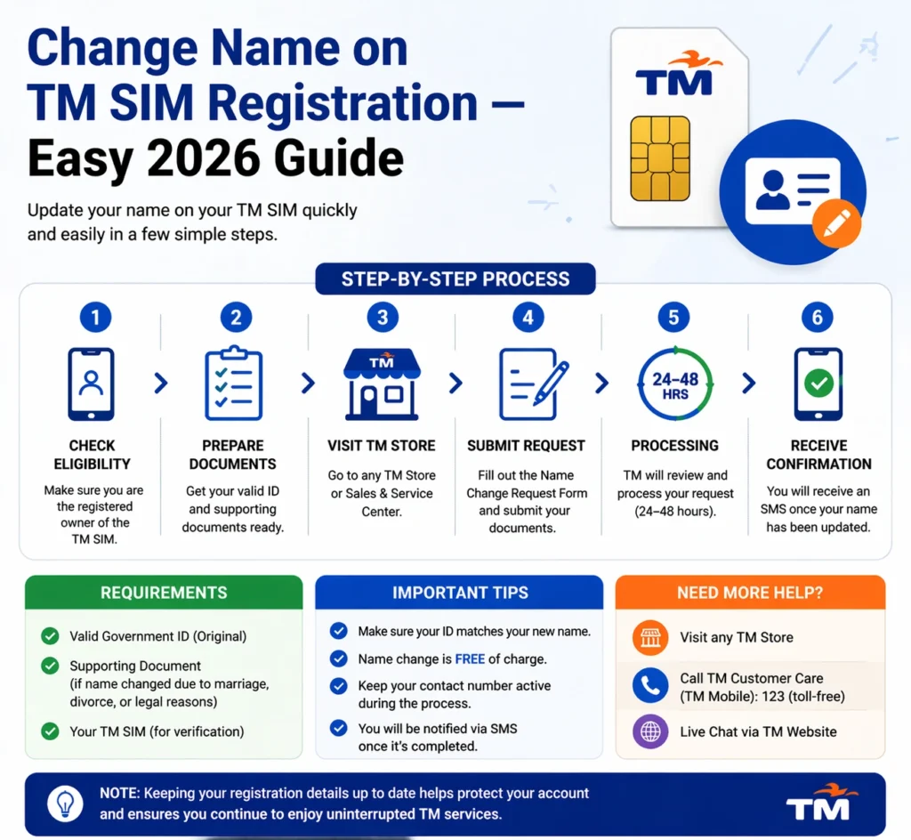 Change Name on TM SIM Registration — Easy 2026 Guide